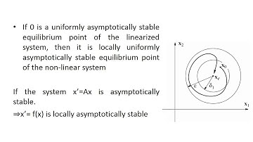 Lyapunov’s Indirect Method and Linking Lyapunov Function to LQR