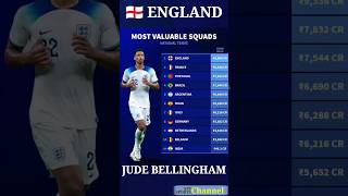 Most Valuable squads National teams ~ England? Jude bellingham