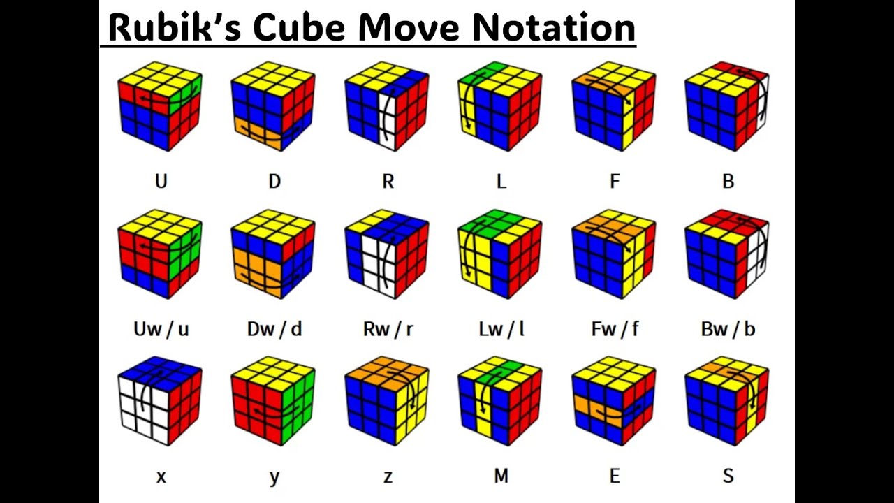 Read and Understand Rubik's Cube Move Notation - YouTube