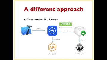 Stubbing a Server in UI Tests – Erik Sundin