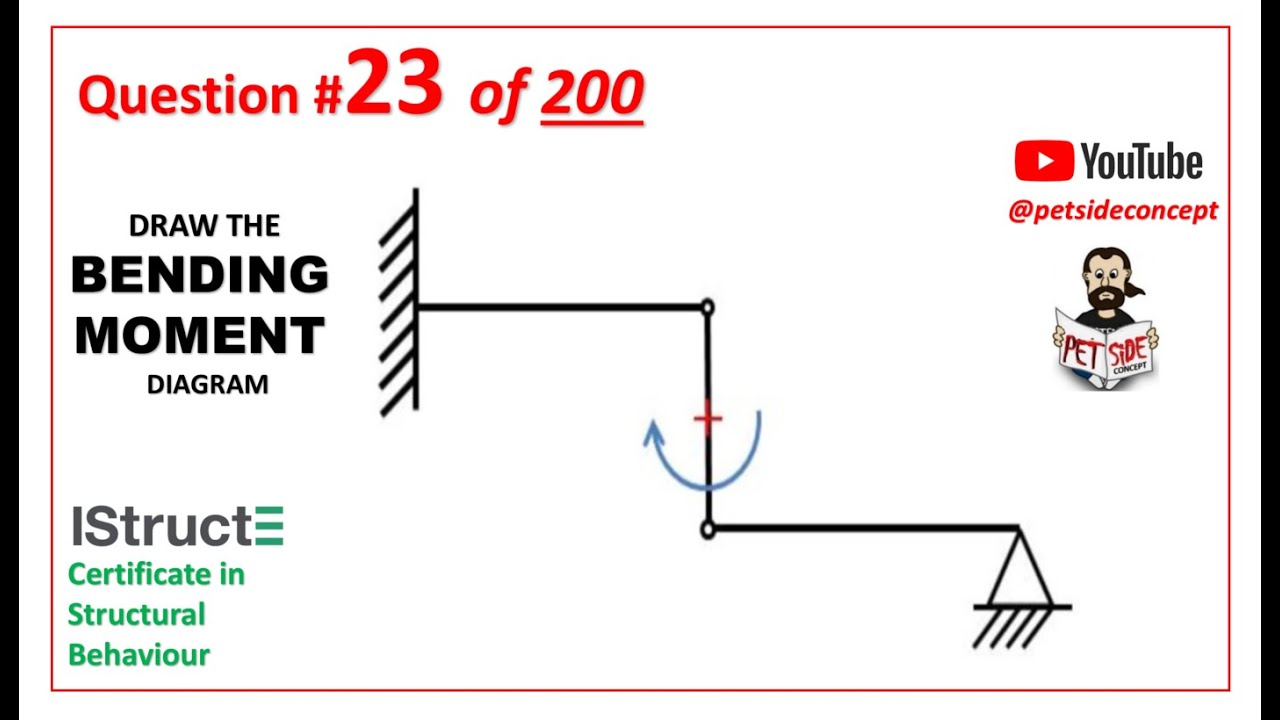 IStructE Certificate in Structural Behaviour  - Question 23 0f 200