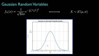 Introduction to the Gaussian Distribution