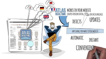 ATLAS REAL TIME MULTILINGUAL WEB TRANSLATION