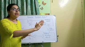 parallel interface bus in embedded systems