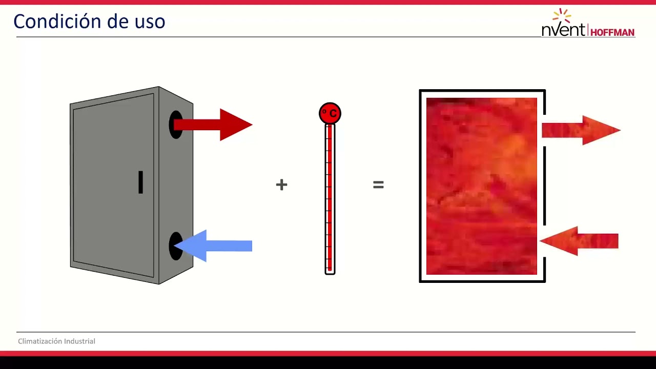 Soluciones de climatización -Nvent Hoffman