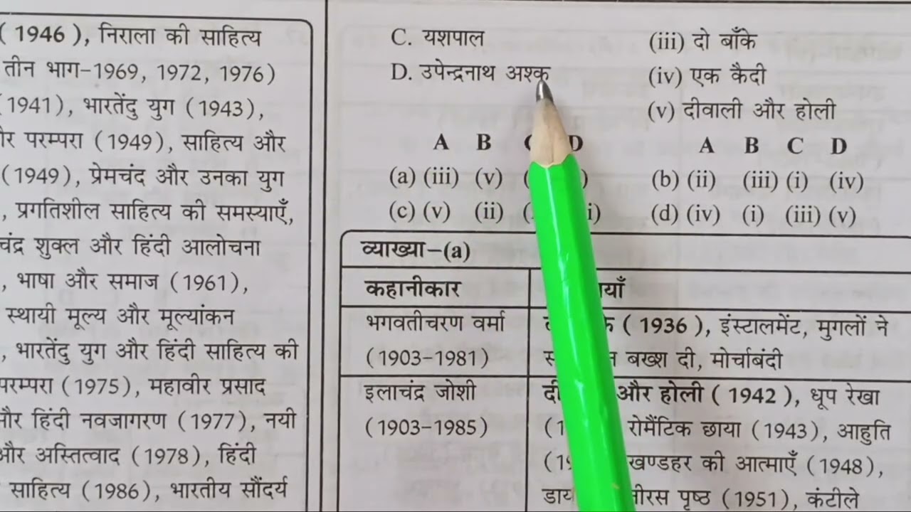 Page no. 260-262 UGC-NET/JRF हिन्दी (PYQ) for TGT-PGT, LT Grade, DSSSB, A.PRO, RPSC, BPSC, KVS ,NVS 