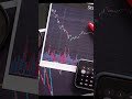 Calculate Your Position Size in 30 Seconds #Shorts