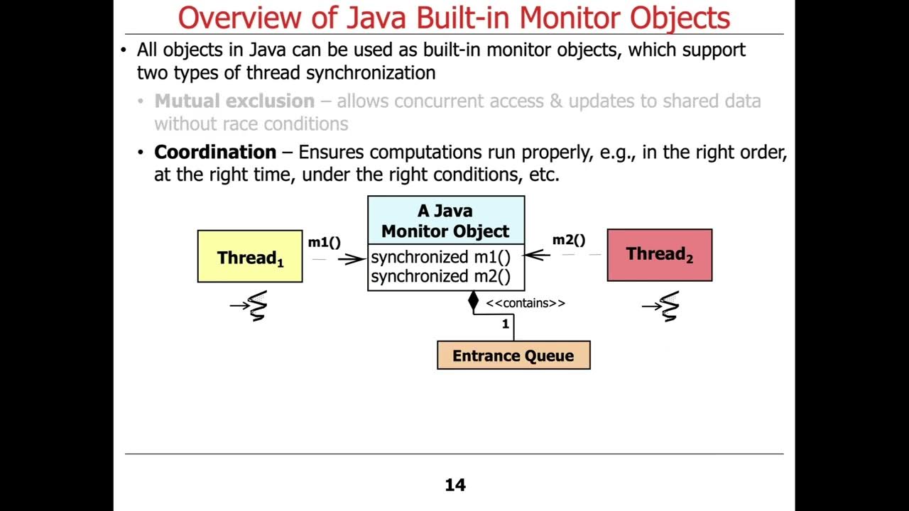 Page object java. Java monitor. синхронизация java. монитор java. как работает synchronized java.