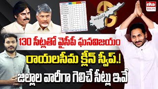 Forensic Election Survey : YCP Won with 130 Seats in AP | Journalist Ashok | EHA TV