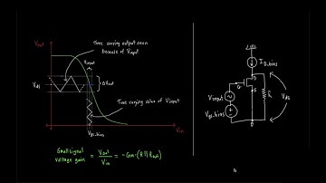 What is non-linearity? | Output clipping | Effects of non-linearity on circuits