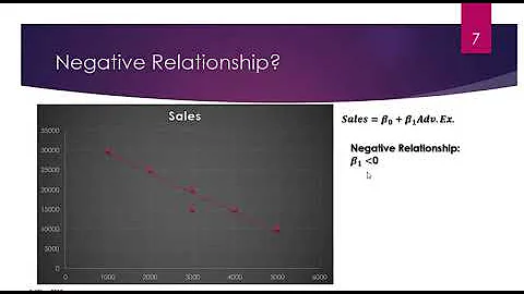 Video 1 Introduction to Simple Linear Regression