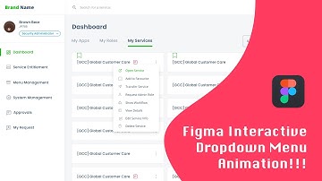 Interactive Dropdown Menu Animation in Figama
