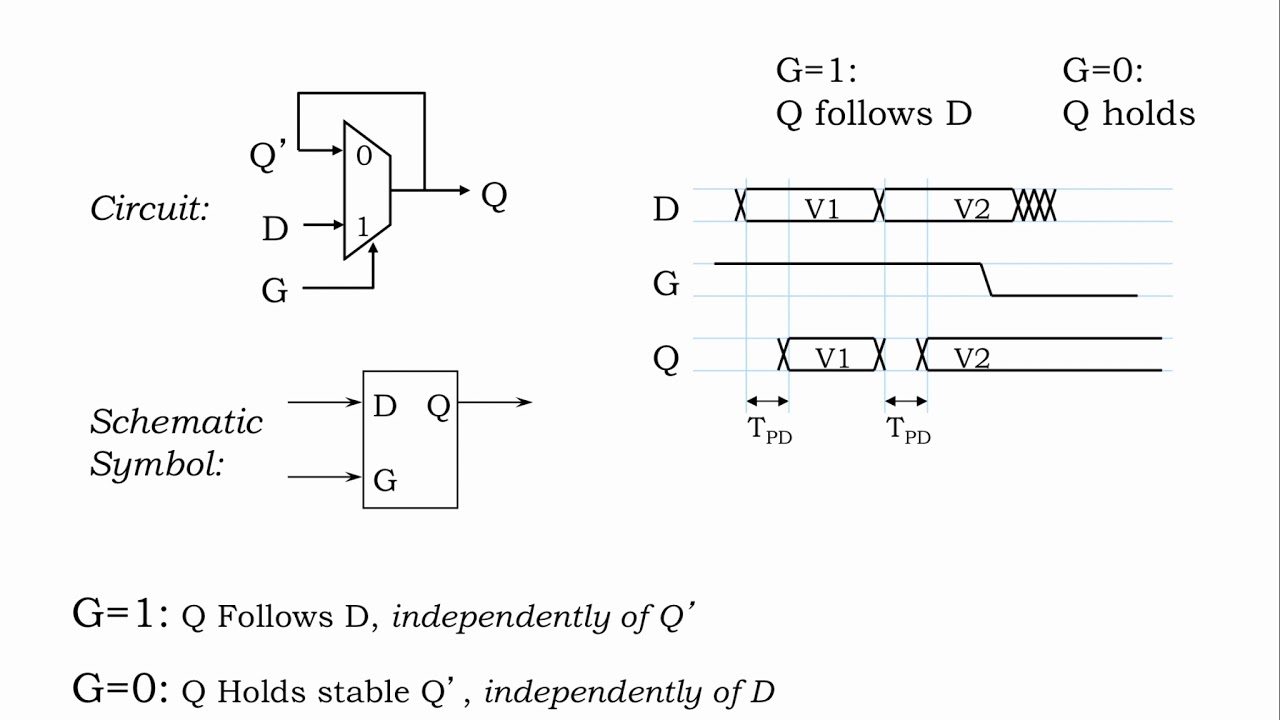 5x SN74LS363N D-Latch 8-Bit mit enable DIP20 5x SN74LS363N D-Latch 8-Bit mit enable DIP20