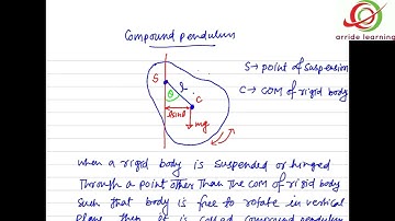 Simple Harmonic Motion / SHM 11 / IIT JEE / NEET PHYSICS by SSI sir B. Tech. IIT Delhi