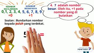 Bundar nombor matematik tahun 2