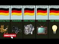 Countries and their most genius inventions