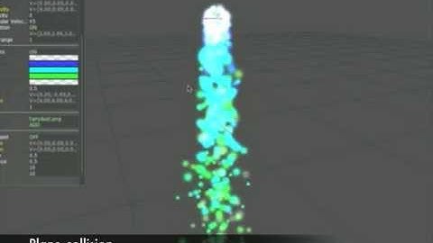 Real-Time Physics - Particle Systems