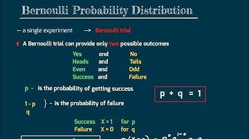 Mathematical Methods 12 - Bernoulli Probability Distribution - Excel at School