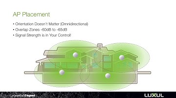 How To Perform a Wireless Site Survey
