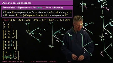 Geometry of Eigenvectors - Linear Algebra - F2