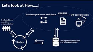 Famous Mastering ERP Implementation: Documenting, Managing Change, and Thriving Profile