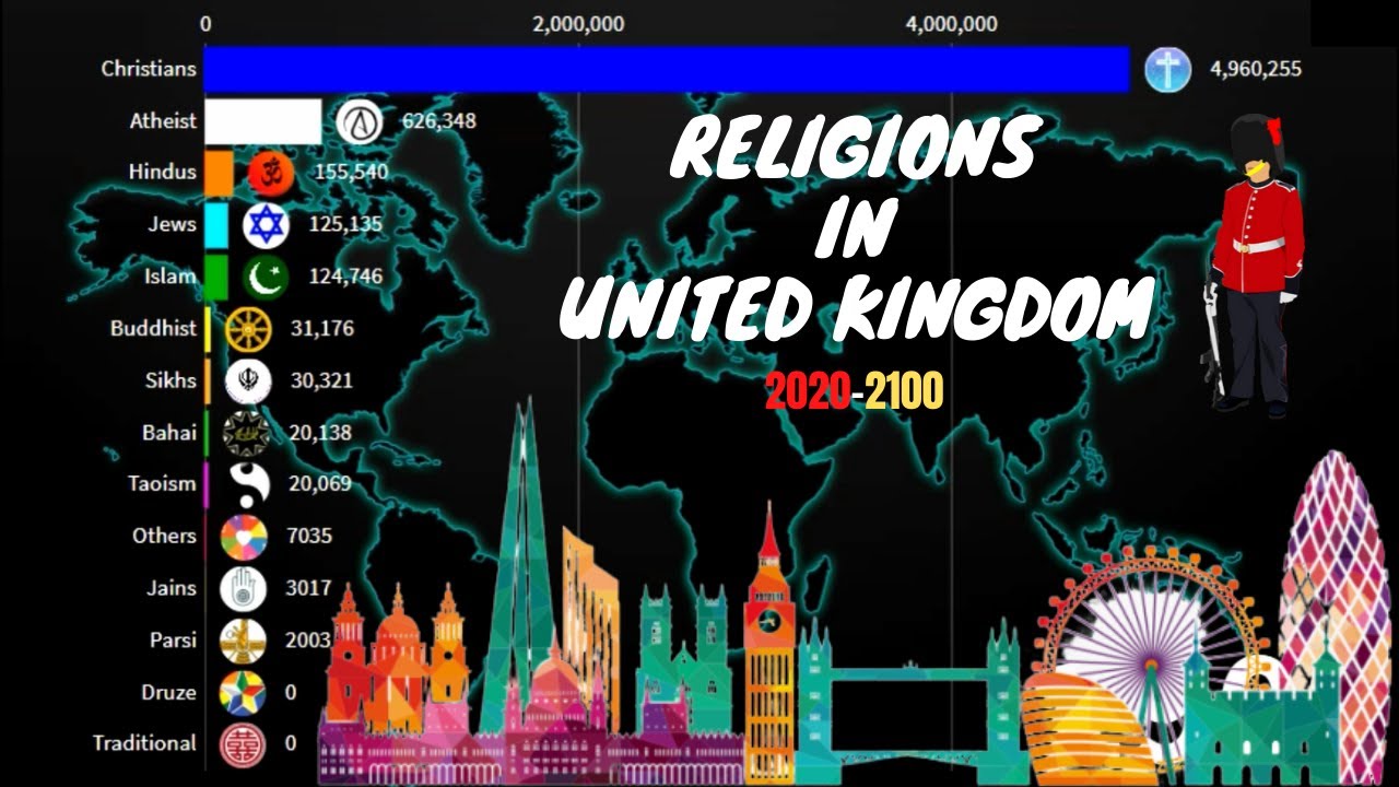 Religions in United Kingdom 20202100 YouTube