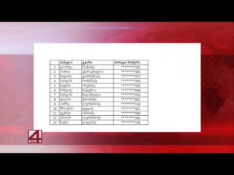 აჭარაში დირექტორობის უფლება 20 კონკურსანტიდან 13-მა მოიპოვა