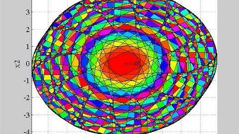 Polytopic regions vs. growing prediction horizon