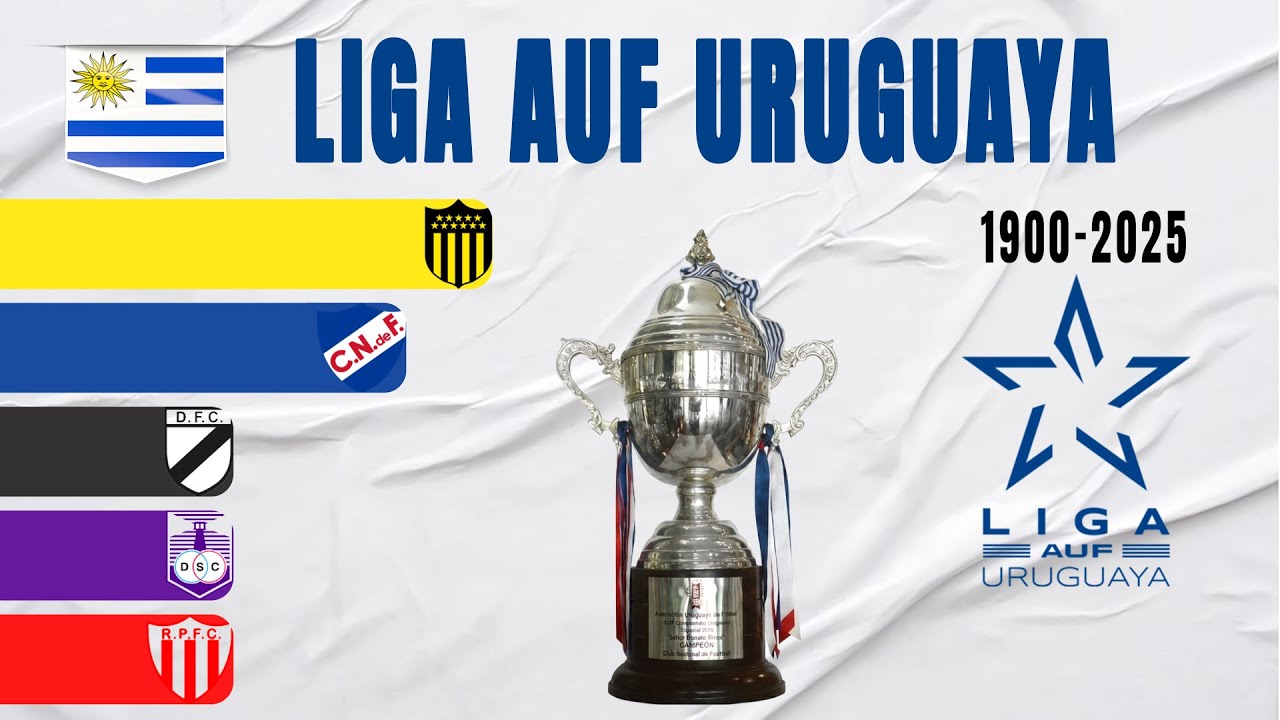 Uruguayan Primera División All Winners (1900-2025) | Liga AUF Uruguaya