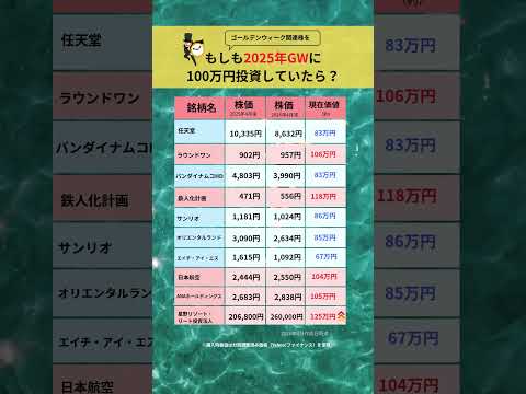 もしもGW関連株を2025年GWに100万円投資していたら？#gw #ゴールデンウィーク