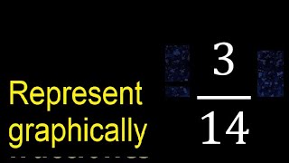 Represent 3/14 graphically . Graphic representation of fractions, graph