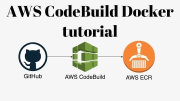 AWS CodeBuild Tutorial - Create Better Builds RIGHT NOW!!!