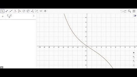 Suppose that f is the differentiable function shown in the accompanying graph and that the position…