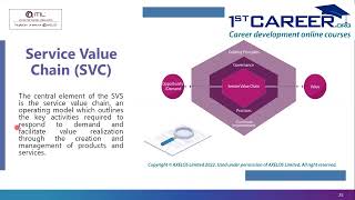Service Value System | ITIL® 4 Foundation | 1stCareer.org | PeopleCert | AXELOS