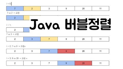 Java 버블정렬 알고리즘 설명과 구현