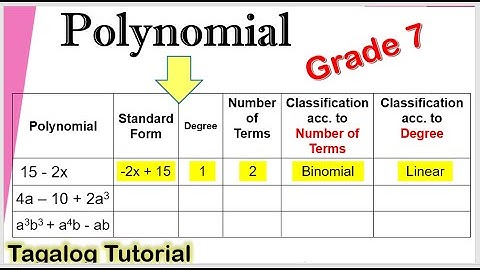 [Tagalog] Polynomial: Degree, Number of Terms, Classification Acc. to Number of Terms and Degree