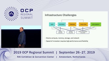 OCPREG19 - Facebook Challenges and Opportunities of Architecting AI Systems at Facebook Datacenter