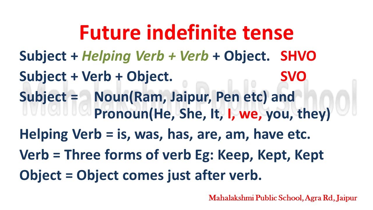Глаголы в future indefinite. Как образуется Future indefinite. Future indefinite Tense. Future indefinite Tense правила. Future simple (indefinite).