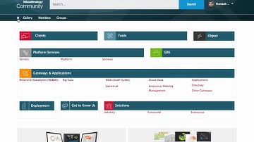 Getting Started with the MicroStrategy Community