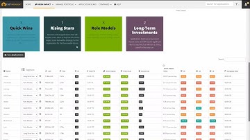 CAST Highlight Green Software Demo Video - Spanish