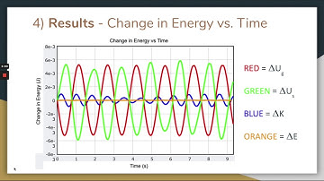 Georgia Tech PHYS 2211 Lab 4 - Oscillations (Mass on Spring)