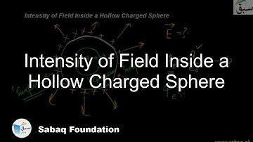 Intensity of Field Inside a Hollow Charged Sphere, Physics Lecture | Sabaq.pk