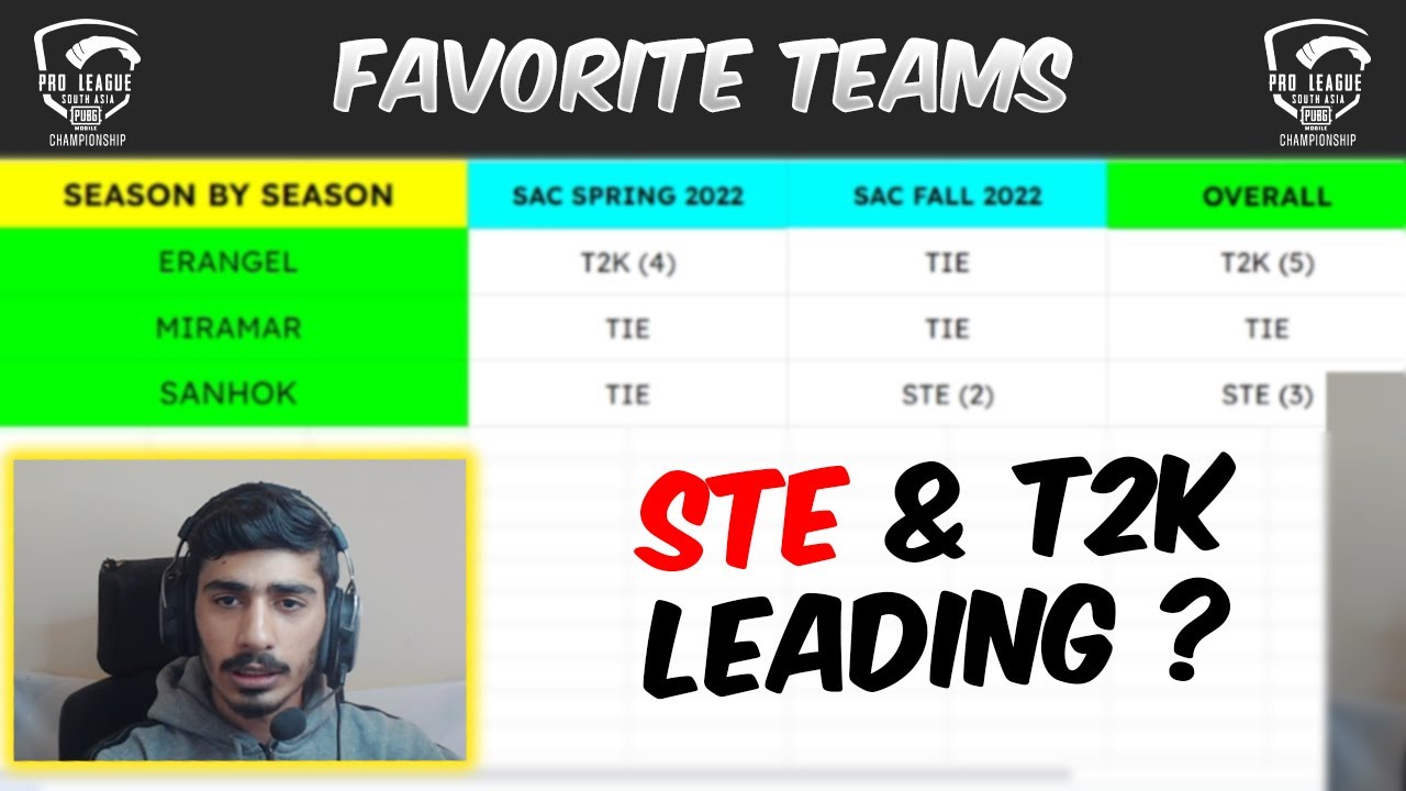 FAVORITE TEAMS TO WATCH IN SAC 2023  - PMPL SAC 2022 SPRING + FALL STATS COMPARISON