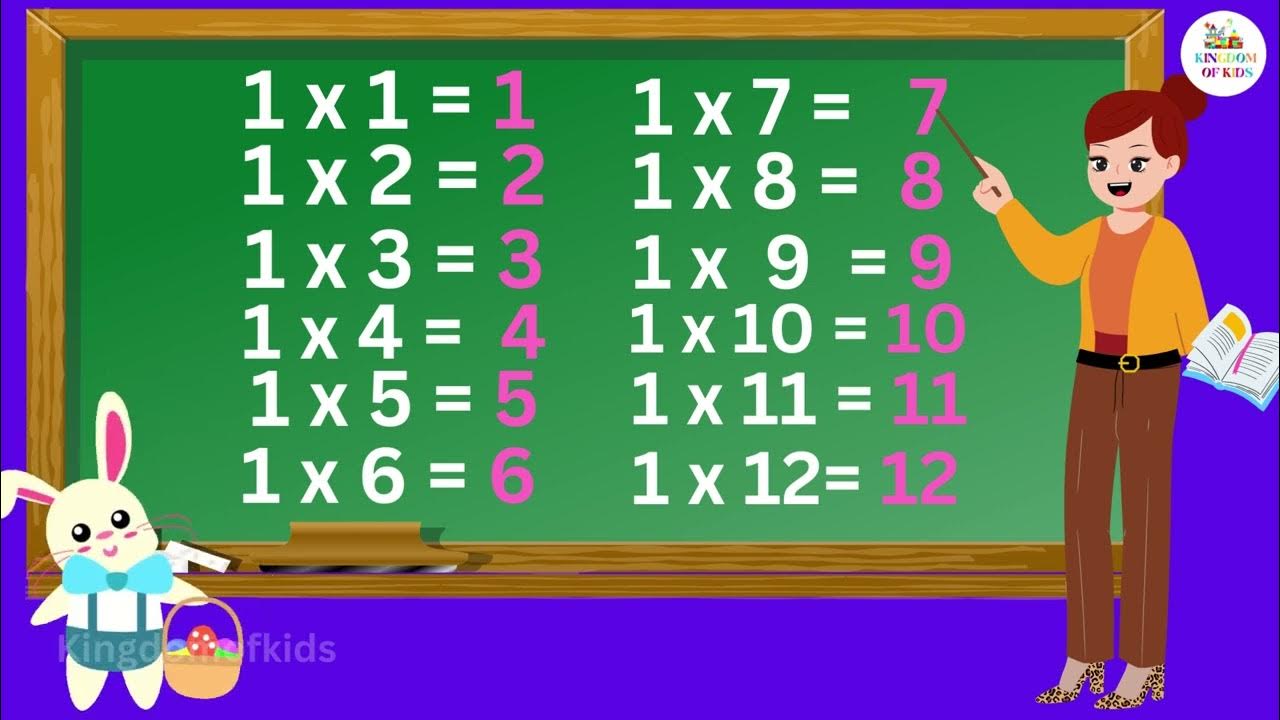 Table of 1 Learn Multiplication Tables for Kids Easy to Learn