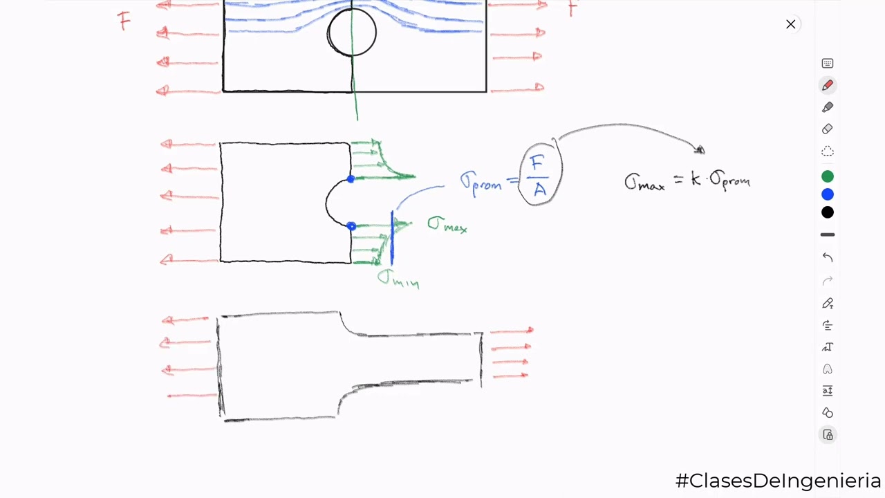 Concentradores de esfuerzos en elementos mecánicos sometidos a carga axial. 