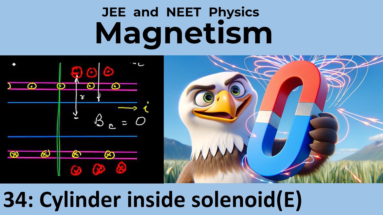 34. Magnetism | Cylinder inside solenoid - Example | IIT JEE Physics ...