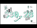 Elbit Systems (ESLT) Q1 2026: Decoding a $30 Billion Defense Backlog | The EDGAR Brief