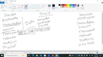 OSI TCP Header UDP Header