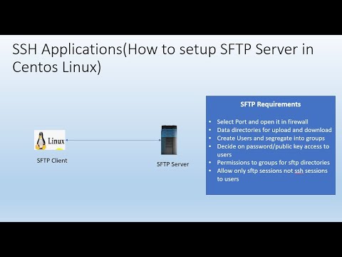 How to setup sftp server in Centos Linux