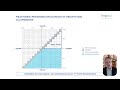The Milestone Concept: A 6-Minute Introduction